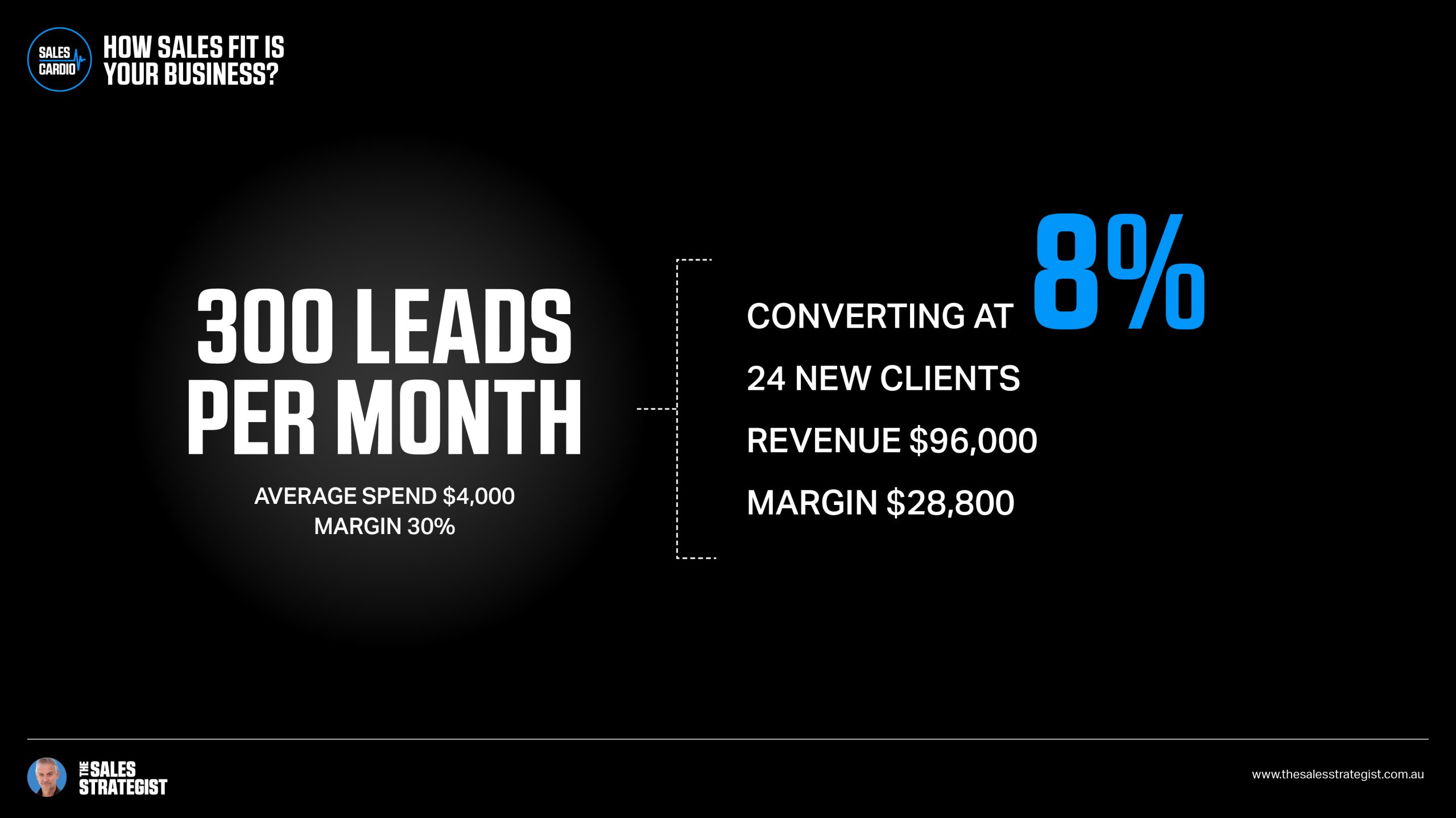“LET’S GENERATE MORE LEADS”